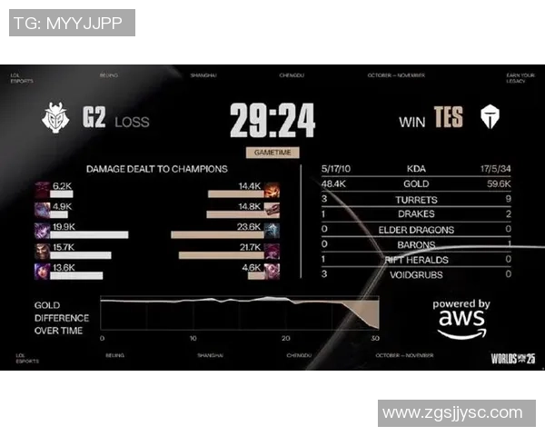 TES在CSGO比赛中表现出色创下新高引发热议与期待