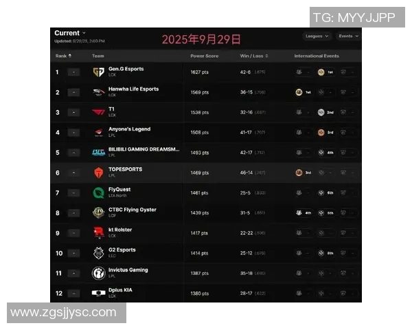 权威发布：2023年英雄联盟各战队技术实力全面评估与排名分析